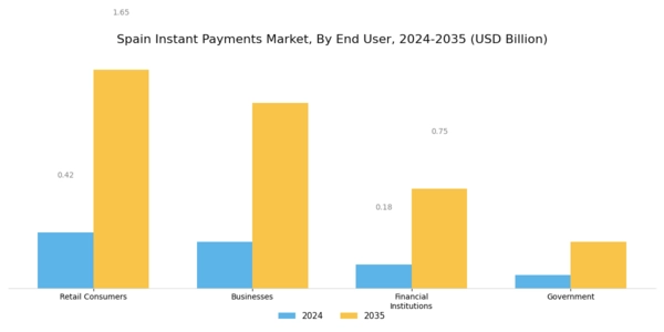 Spain Instant Payments Market Segment Image 1