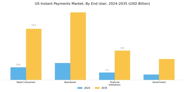 US Instant Payments Market Segment Image 1