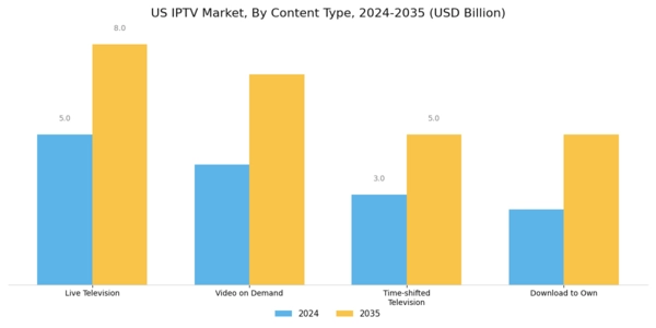 US IPTV Market Segment Image 1