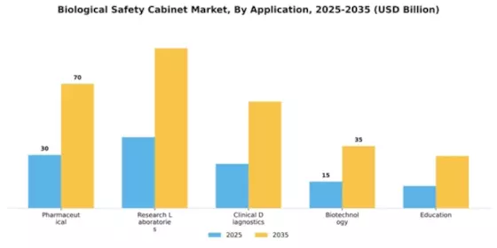 Biological Safety Cabinet Market Segment Image 0