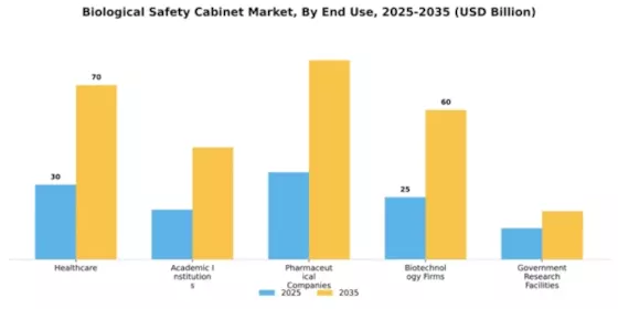 Biological Safety Cabinet Market Segment Image 1