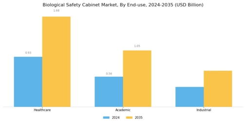 Biological Safety Cabinet Market Segment Image 2