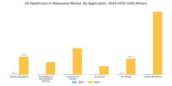 US Healthcare in Metaverse Market Segment Image 2
