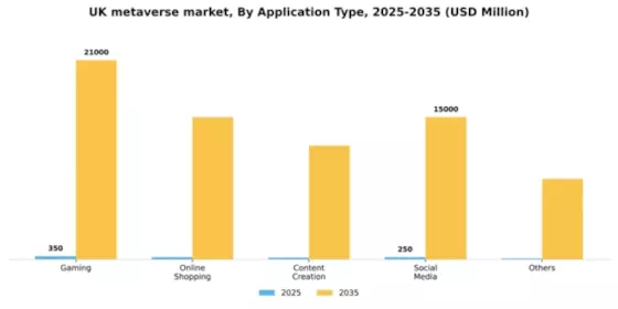 UK Metaverse Market Segment Image 0