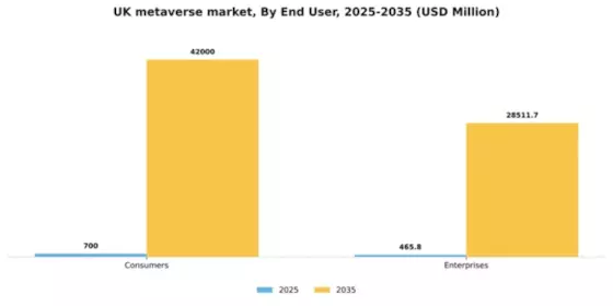 UK Metaverse Market Segment Image 2