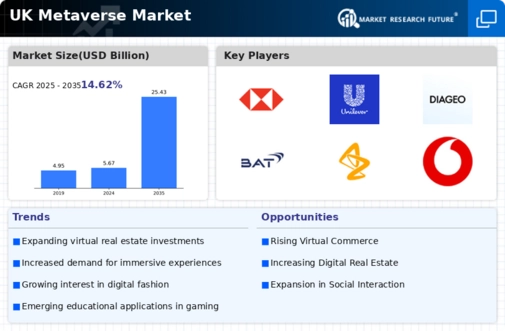 UK Metaverse Market Infographic