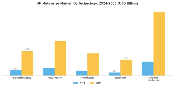 UK Metaverse Market Segment Image 2