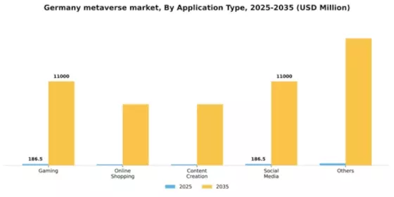 Germany Metaverse Market Segment Image 0