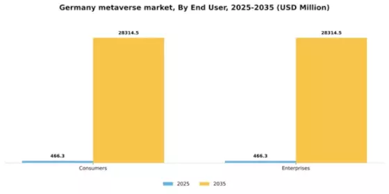 Germany Metaverse Market Segment Image 2