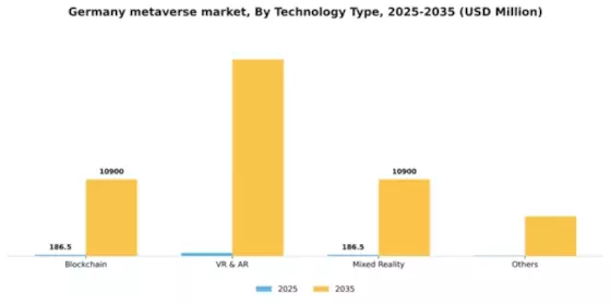 Germany Metaverse Market Segment Image 4