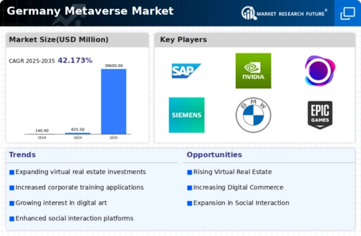 Germany Metaverse Market Infographic