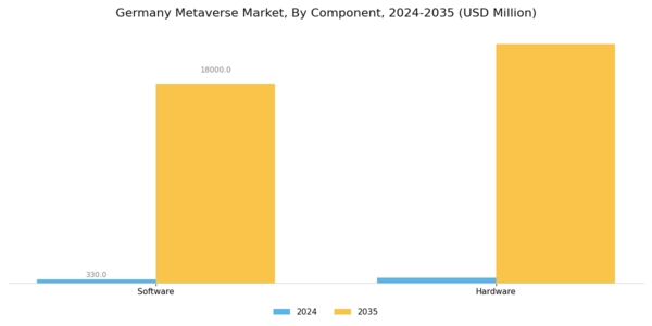 Germany Metaverse Market Segment Image 0