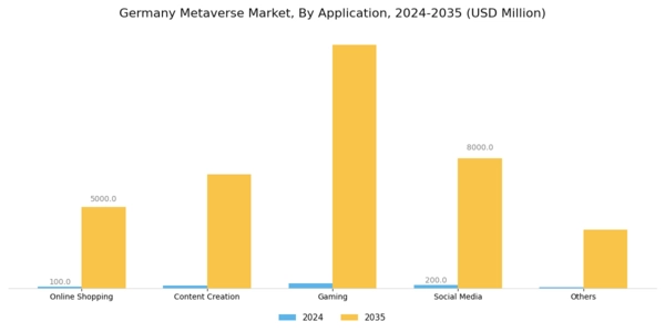 Germany Metaverse Market Segment Image 3