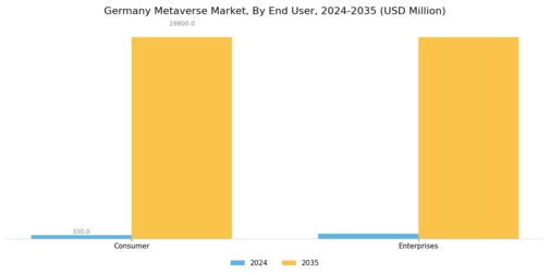 Germany Metaverse Market Segment Image 4
