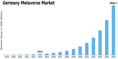 Germany Metaverse Market Size