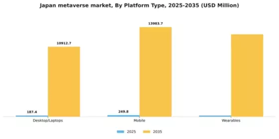 Japan Metaverse Market Segment Image 3