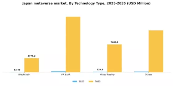 Japan Metaverse Market Segment Image 4