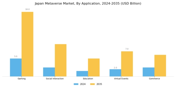 Japan Metaverse Market Segment Image 0