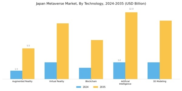 Japan Metaverse Market Segment Image 2