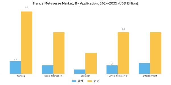 France Metaverse Market Segment Image 0