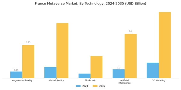 France Metaverse Market Segment Image 2