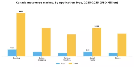 Canada Metaverse Market Segment Image 0