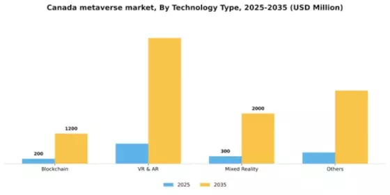 Canada Metaverse Market Segment Image 4