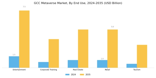 GCC Metaverse Market Segment Image 2