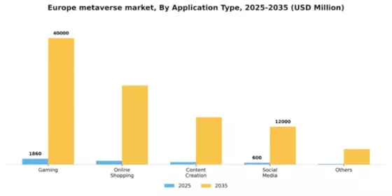 Europe Metaverse Market Segment Image 0