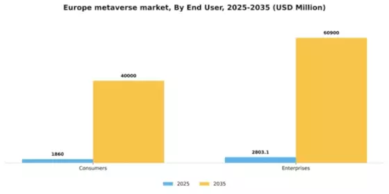Europe Metaverse Market Segment Image 2