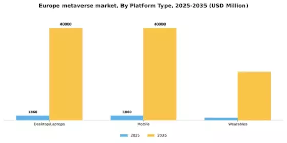Europe Metaverse Market Segment Image 3