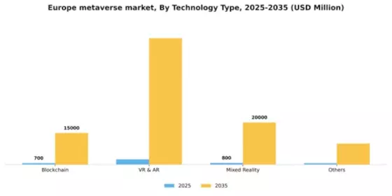 Europe Metaverse Market Segment Image 4