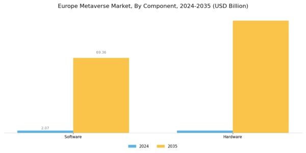 Europe Metaverse Market Segment Image 0