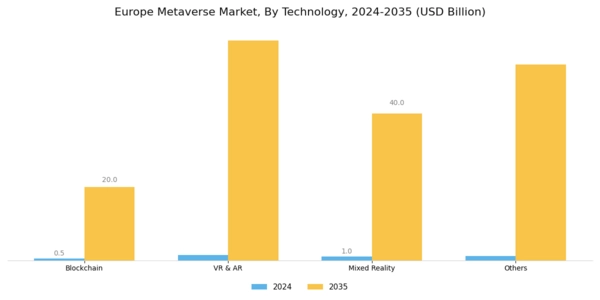 Europe Metaverse Market Segment Image 2