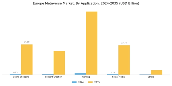 Europe Metaverse Market Segment Image 3