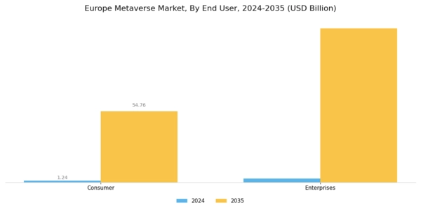 Europe Metaverse Market Segment Image 4