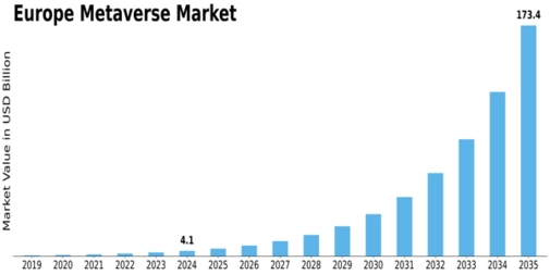 Europe Metaverse Market Size