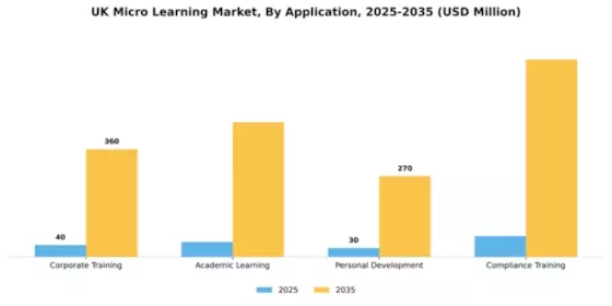 UK Micro Learning Market Segment Image 0