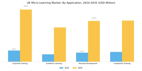 UK Micro Learning Market Segment Image 0