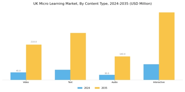 UK Micro Learning Market Segment Image 1
