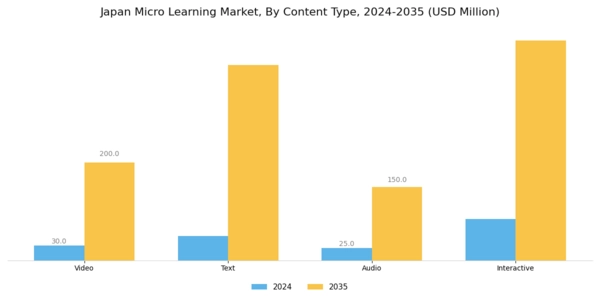 Japan Micro Learning Market Segment Image 1