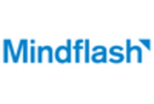 France Micro Learning Market key player