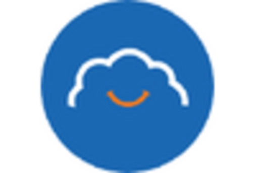 France Micro Learning Market key player