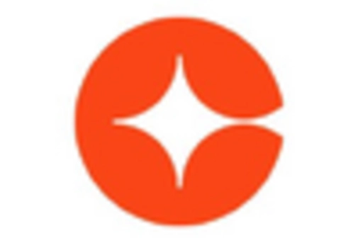 Italy Micro Learning Market key player