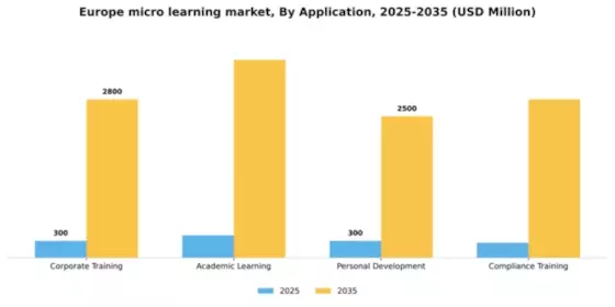 Europe Micro Learning Market Segment Image 0