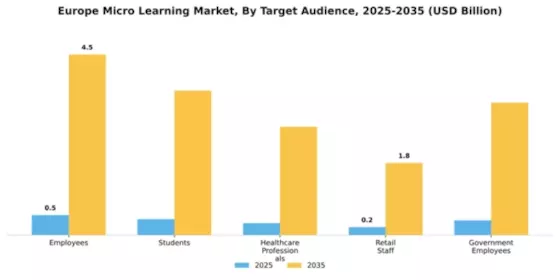 Europe Micro Learning Market Segment Image 4