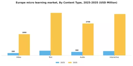 Europe Micro Learning Market Segment Image 1