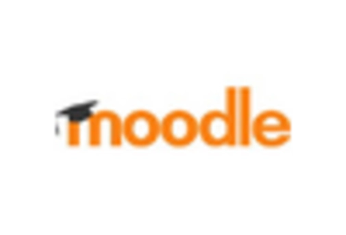 Europe Micro Learning Market key player