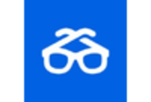 Europe Micro Learning Market key player