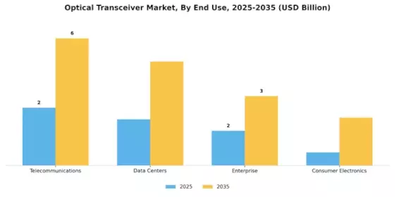 Optical Transceiver Market Segment Image 1